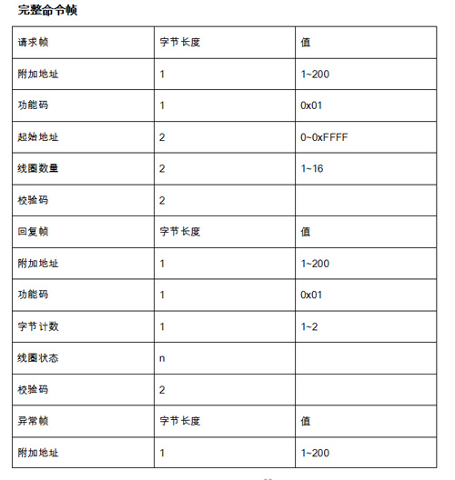 山杰电子负载通讯协议简介